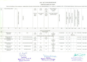 Perticular of Staff D El Ed (1)