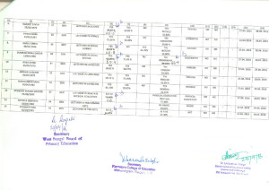 Perticular of Staff D El Ed (2)