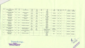 Teacher details B Ed 2